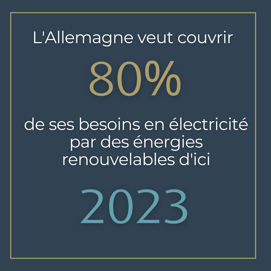 énergies renouvelables 2030